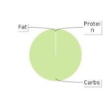 How many calories does one serving of paneer palak koftas in makhani gravy have? Calories In Krunchie Gravy Browning 300ml Nutrition Information Nutracheck