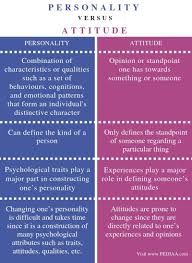 What Is The Difference Between Personality And Attitude Pediaa Com In 2020 Teaching Emotions Morals Psychology Notes