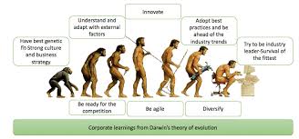 Identify influences on darwin's development of evolutionary theory. What Corporates Should Learn From Darwin 39 S Theory Of Evolution