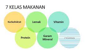 Sains tingkatan 3 bab 2 respirasi. Sains Tingkatan 2 Bab 2 Part 1 Of 5 Youtube