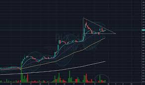 Plx Stock Price And Chart Nzx Plx Tradingview