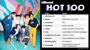 103 likes · 4 talking about this. Bts S Life Goes On Is The First Predominantly Korean Song In History To Top Billboard S Hot 100 Chart Allkpop