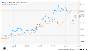 Bitcoin Vga Charts