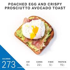 Poached Egg Crispy Prosciutto Avocado Toast Myfitnesspal Nutrition Menu Minceur Alimentation