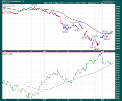 the tsx bounces nicely now what 2018 11 06 ct the