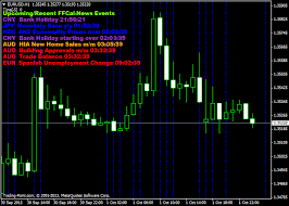 Tick Chart Forex Factory