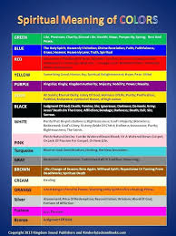 Bible Coloring Chart Best Colour For A Study Bible Color