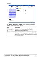 Konica minolta magicolor 1690mf printer/scanner driver and software download for microsoft windows and macintosh. Initialize System Maintenance Initialize Description Network Setting Factory Reset Konica Minolta Magicolor 1690mf Magicolor 1690mf Page 252