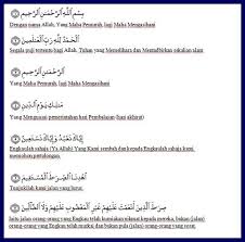 Surah ini dinamakan al fatihah pembukaan kerana ia dijadikan sebagai pembuka dan permulaan al quran. Pap Surah Al Fatihah Beserta Maksud Syukran Xd Ask Fm Dodogirls