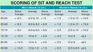 Test And Measurement In Sports