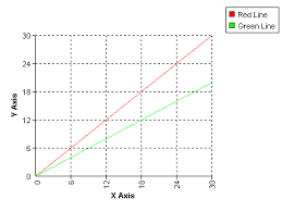 Asp Component To Draw Pie Charts Bar Charts And Line Graphs