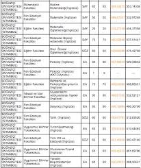 We did not find results for: Bogazici Universitesi Taban Puanlari 2019