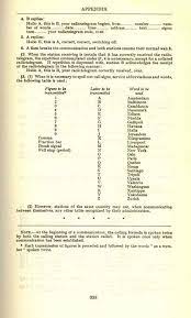 Note that there is no such thing as a definitive list of phonemes because of accents, dialects and the evolution of language itself. Phonetic Alphabet