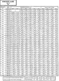 Boeing 737 Pilots Notes