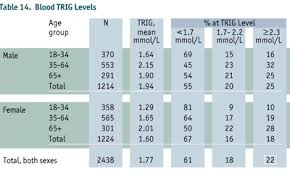 normal cholesterol levels chart by age prosvsgijoes org