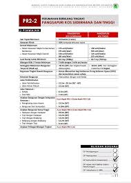 Garis panduan perancangan taman atas bumbung.garis panduan ini menggantikan garis panduan dan piawaian. Ringgit Hartanah Photos Facebook