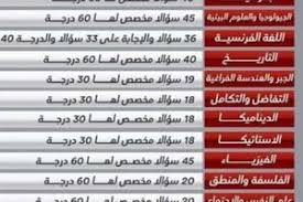 توزيع درجات اللغة العربية ثانوية عامة بنظام البوكلت الحديث. ÙˆØ²ÙŠØ± Ø§Ù„ØªØ¹Ù„ÙŠÙ… ÙŠÙ†ÙÙŠ Ù…Ø§ ÙŠØªØ¯Ø§ÙˆÙ„ Ø¨Ø´Ø£Ù† ØªÙˆØ²ÙŠØ¹ Ø¯Ø±Ø¬Ø§Øª Ø§Ù…ØªØ­Ø§Ù†Ø§Øª Ø§Ù„Ø«Ø§Ù†ÙˆÙŠØ© Ø§Ù„Ø¹Ø§Ù…Ø© Ù…ØµØ± Ø§Ù„ÙˆØ·Ù†