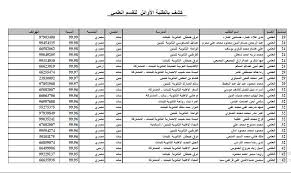 نتيجة الثانوية العامة 2021 شعبتى العلمى والأدبى‎. Ø§Ø³Ù…Ø§Ø¡ Ø£ÙˆØ§Ø¦Ù„ Ø§Ù„Ø«Ø§Ù†ÙˆÙŠØ© Ø§Ù„Ø¹Ø§Ù…Ø© 2021 Ø§Ù„ÙƒÙˆÙŠØª Ø¹Ù„Ù…ÙŠ Ùˆ Ø§Ø¯Ø¨ÙŠ ÙƒØ´ÙˆÙØ§Øª Ø§Ù„Ø£ÙˆØ§Ø¦Ù„ ÙƒØ§Ù…Ù„Ø© Ù…ÙˆØ¬Ø² Ø§Ù„Ø£Ù†Ø¨Ø§Ø¡