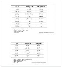 Pints To Cup Conversion Charleskalajian Com