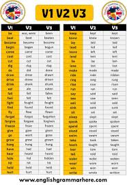 Tidak hanya itu, dilengkapi juga. Vocab Bahasa Inggris V1 V2 V3 Pdf Cara Golden