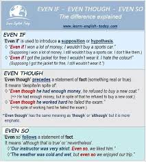 Pin By Kitty Capri On Anglais In 2020 Good Grammar Learn English English Lessons
