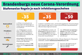 Aber welche regeln gelten eigentlich aktuell? Klare Corona Regeln Bei Deutlich Steigenden Infektionszahlen Landesregierung Brandenburg