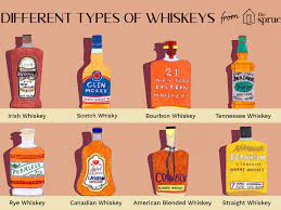 Your Complete Guide To Whiskey Styles
