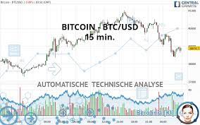 Btc to usd rate for today is $48,811. Bitcoin Btc Usd 15 Min Technische Analyse Auf 07 02 2021 Gmt Veroffentlicht