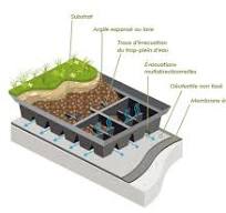 StockDrain 80 - Bac de drainage pour toiture jardin - Matgeco