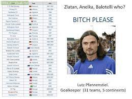 12 mayıs 1973, zwiesel, almanya) alman eski futbolcudur. Lutz Pfannenstiel B Troll Football