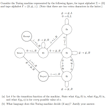 A 1 = {a,., z} (kleinbuchstaben). Solved Consider Turing Machine Represented Following Figure Input Alphabet S 0 Tape Alphabet 0 1 Q40437382 Coursehigh Grades