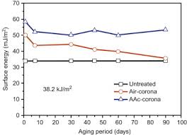 Biaxially Oriented Polypropylene An Overview Sciencedirect Topics