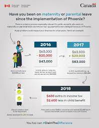 Maternity leave and benefits in canada are one of the best among all the other countries in the let's see the awesome benefits with maternity leave that every parent in canada should know about Infographic Maternity Or Parental Leave Phoenix Impacts Canada Ca