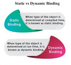 & engg., indian institute of variables and constants. Static Binding And Dynamic Binding In Java Javatpoint