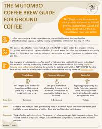 Three things to keep in mind: How Many Tablespoons Of Ground Coffee To Make 8 Cups
