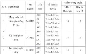 Maybe you would like to learn more about one of these? Ä'iá»ƒm Chuáº©n Ä'áº¡i Há»c Gia Ä'á»‹nh Cong Nghá»‡ Sai Gon Hung VÆ°Æ¡ng Tp Hcm Vnexpress