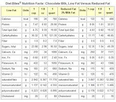 About 1 Fat Milk Nutrition Facts Kids And Nutrition Facts