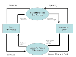 Circle Flow Chart Examples Reading Industrial Wiring Diagrams