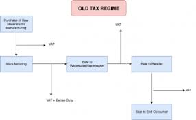 Gst Explained Piggy Blog