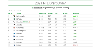 *** 2021 nfl mock draft updated march 16. Eagles Now Hold The No 6 Pick In 2021 Nfl Draft After Loss To Cowboys