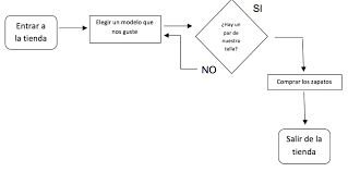 Diagrama de flujo