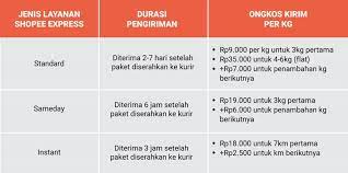 All you need to do is copy and paste the tracking number and hit the track button to receive your shopee express tracking package is not only inexpensive to initiate, it can save you from suffering a financial loss if the package itself is. Cara Mengecek Resi Shopee Express Standard Sameday Dan Shopee Instant Cekresi Com