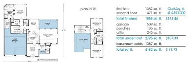 What S Your Cost Per Square Foot Design Basics Building A House Design Basics House Plans