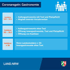 Regeln bei inzidenz unter 100, 50, 35 und 10. Land Nrw Land Nrw Added A New Photo