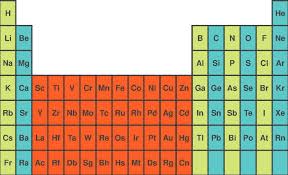 Periodensystem Pdf Periodic Table Diagram