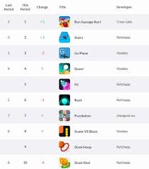 For those ~not gonna leave the house~ days. Weekly Uk App Store Charts Pocket Gamer Biz Pgbiz