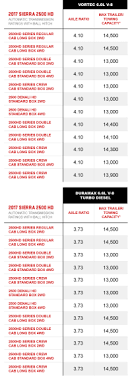 gmc towing capacity chart airsentry info