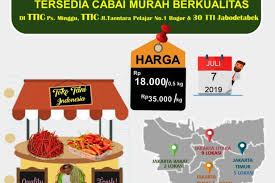 Daftar harga bahan bangunan terkini sajian semua tersaji dalam update daftar harga bahan bangunan di depan anda. Toko Tani Indonesia Respons Cepat Stabilkan Harga Cabai