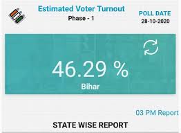 2020 delhi election|delhi election voting date|delhi assembly election. Bihar Election Date 2020 Phase Wise