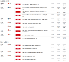 post fed usd price action setups eur usd gbp usd aud usd